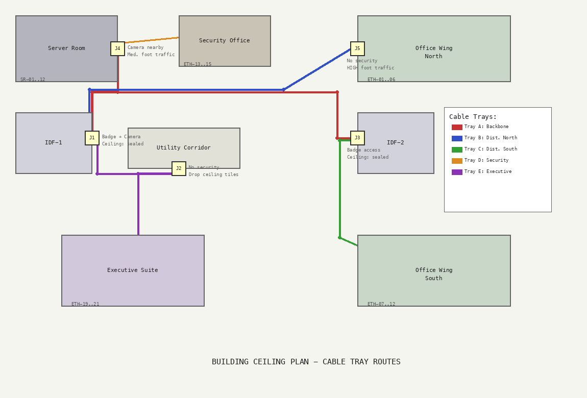 Ceiling plan diagram showing cable routing between offices and a server room, used to trace and select a cable tap point.